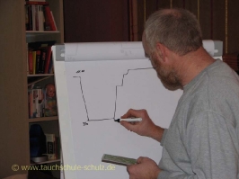 1. Stickstoffstammtisch am 2007